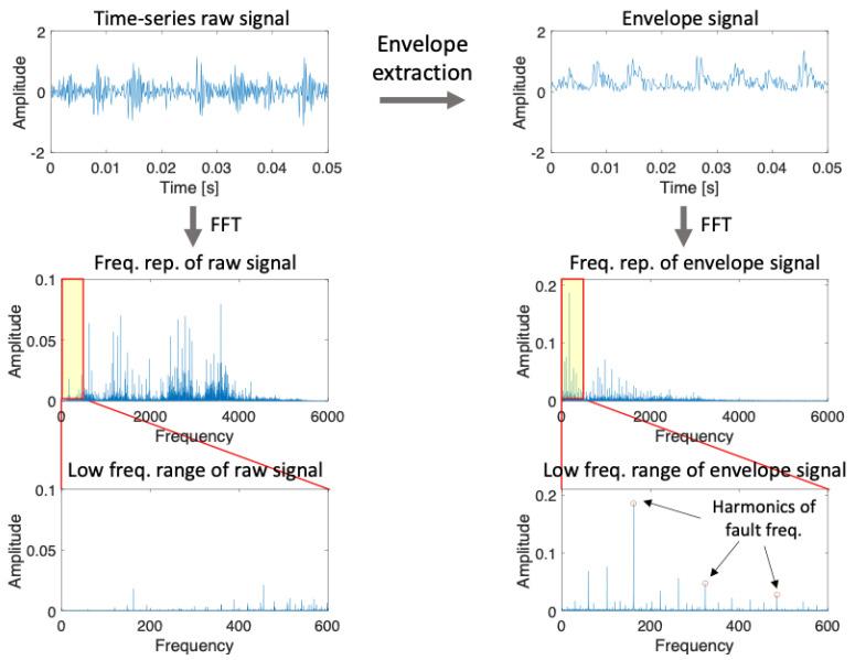 https://cdn.ncbi.nlm.nih.gov/pmc/blobs/7003/10708671/c6caeba5df7d/sensors-23-09311-g001.jpg