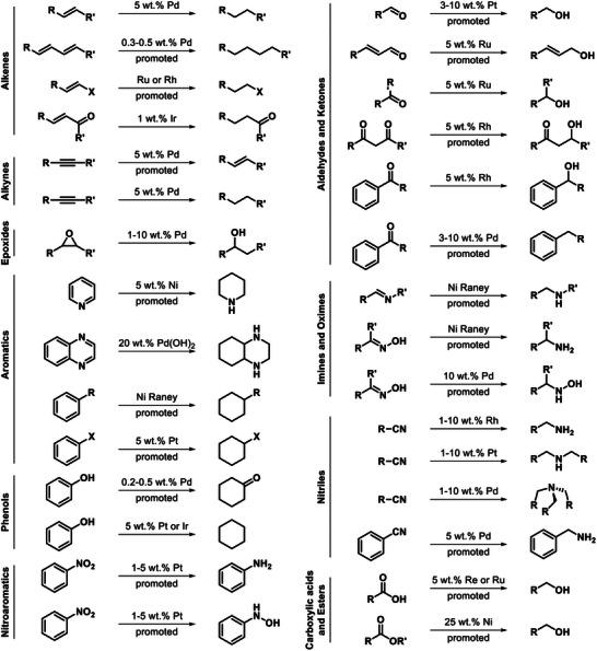 https://cdn.ncbi.nlm.nih.gov/pmc/blobs/7004/11165553/2ab9b58f307e/GCH2-8-2400012-g009.jpg