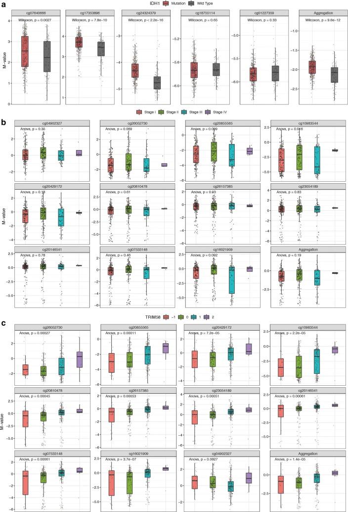 https://cdn.ncbi.nlm.nih.gov/pmc/blobs/7004/6894252/f4ffc73045e3/13072_2019_316_Fig3_HTML.jpg