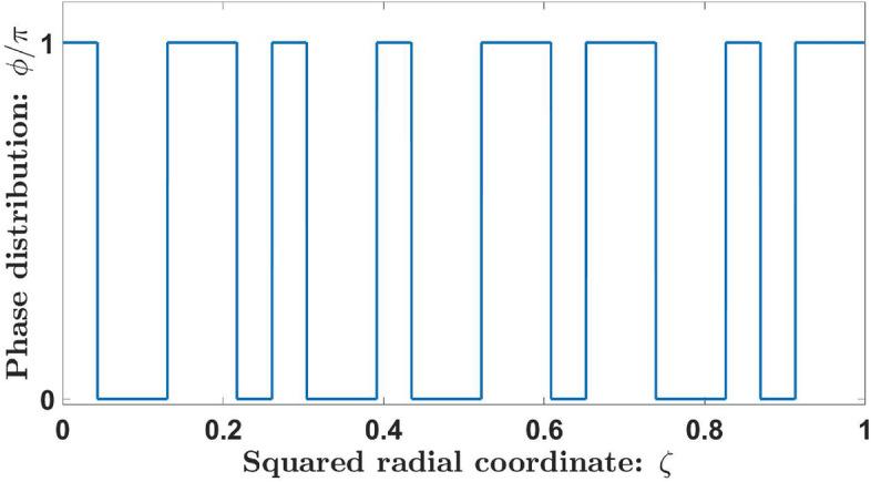 https://cdn.ncbi.nlm.nih.gov/pmc/blobs/7005/11189935/2f481acdd613/41598_2024_64800_Fig3_HTML.jpg