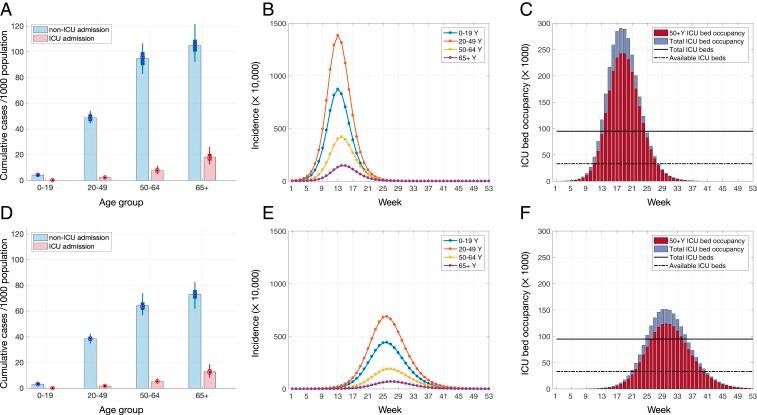 https://cdn.ncbi.nlm.nih.gov/pmc/blobs/7006/7183199/038438feaacd/pnas.2004064117fig01.jpg