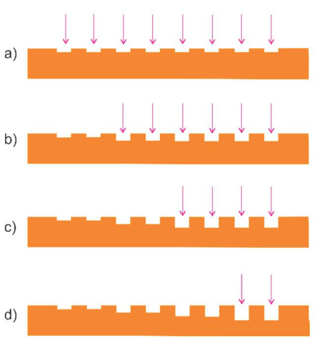 https://cdn.ncbi.nlm.nih.gov/pmc/blobs/7009/7922673/a96c71793fc4/nanomaterials-11-00505-g003.jpg