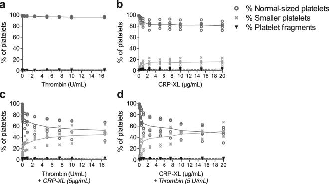 https://cdn.ncbi.nlm.nih.gov/pmc/blobs/700b/5780418/3dd8d91083eb/41598_2017_19126_Fig4_HTML.jpg