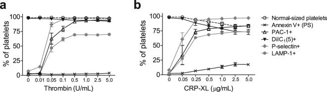 https://cdn.ncbi.nlm.nih.gov/pmc/blobs/700b/5780418/604785b949ef/41598_2017_19126_Fig2_HTML.jpg