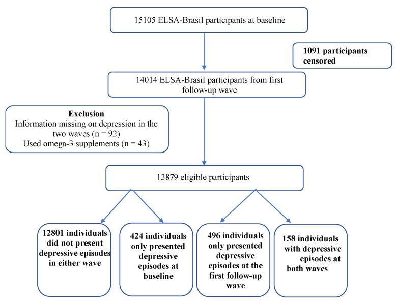 https://cdn.ncbi.nlm.nih.gov/pmc/blobs/700e/9370473/146e0336f8a3/nutrients-14-03227-g001.jpg