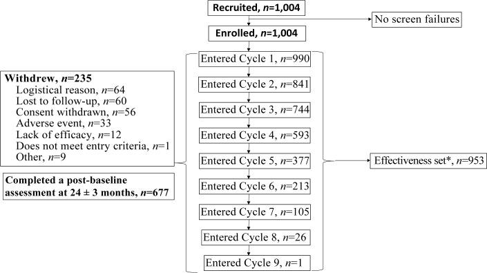 https://cdn.ncbi.nlm.nih.gov/pmc/blobs/7010/8814868/e44799278969/JRM-53-2-2761-g001.jpg