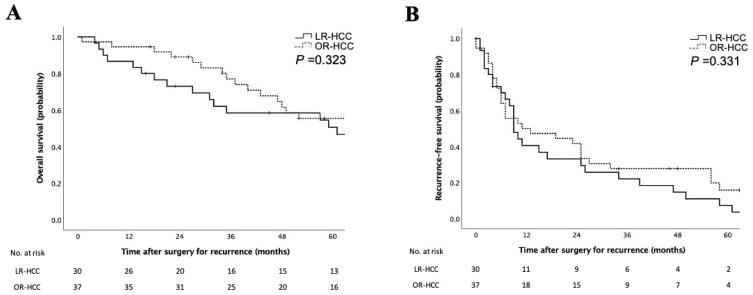 https://cdn.ncbi.nlm.nih.gov/pmc/blobs/7012/10137253/0311fe95a90a/cancers-15-02320-g002.jpg