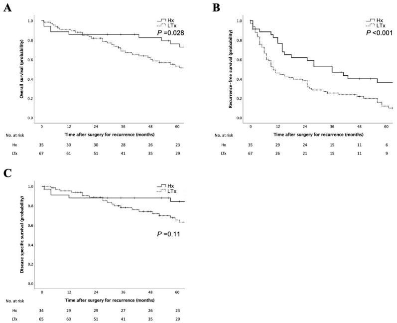 https://cdn.ncbi.nlm.nih.gov/pmc/blobs/7012/10137253/2e9789edf9c6/cancers-15-02320-g001.jpg