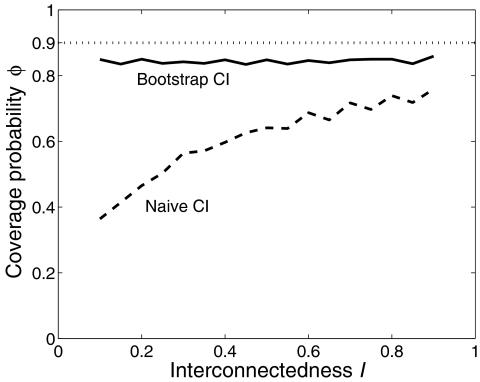 https://cdn.ncbi.nlm.nih.gov/pmc/blobs/7017/2336821/bdabc16f01fc/11524_2006_9106_Fig3_HTML.jpg