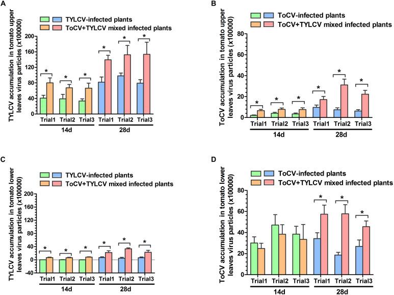 https://cdn.ncbi.nlm.nih.gov/pmc/blobs/701a/8201402/069e758c8feb/fpls-12-672400-g004.jpg