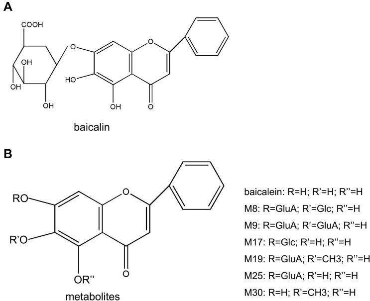 https://cdn.ncbi.nlm.nih.gov/pmc/blobs/7020/8460515/07efc0952cd9/43440_2021_227_Fig1_HTML.jpg
