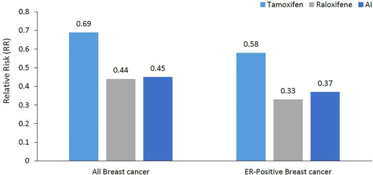 https://cdn.ncbi.nlm.nih.gov/pmc/blobs/7024/12209358/03cac031eb5b/fonc-15-1435253-g001.jpg