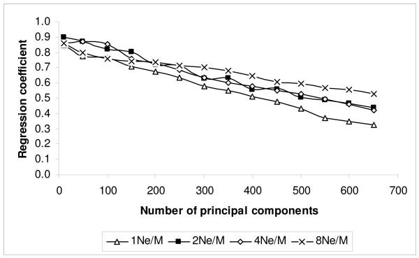 https://cdn.ncbi.nlm.nih.gov/pmc/blobs/7025/2671482/1a635d05643c/1297-9686-41-29-3.jpg