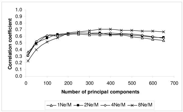 https://cdn.ncbi.nlm.nih.gov/pmc/blobs/7025/2671482/888037ec1ec1/1297-9686-41-29-2.jpg