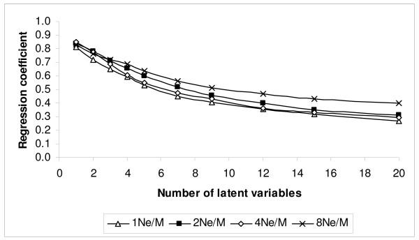 https://cdn.ncbi.nlm.nih.gov/pmc/blobs/7025/2671482/fb3e15a0a5bb/1297-9686-41-29-5.jpg