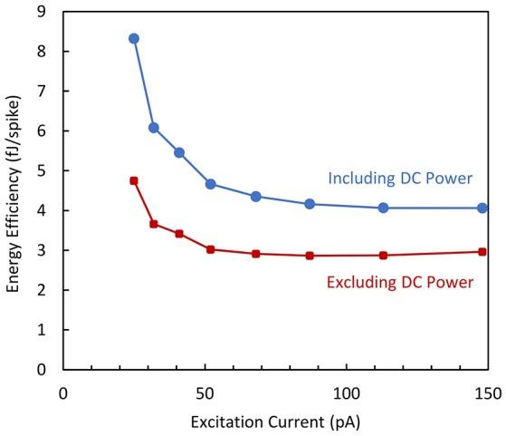 https://cdn.ncbi.nlm.nih.gov/pmc/blobs/7026/5351272/d9ba608cfdba/fnins-11-00123-g0012.jpg