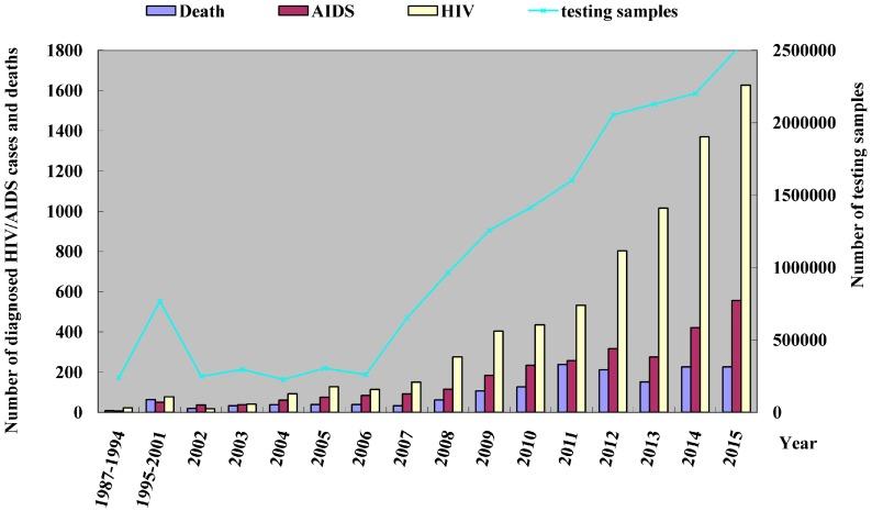 https://cdn.ncbi.nlm.nih.gov/pmc/blobs/7027/4997480/115249806392/ijerph-13-00794-g001.jpg