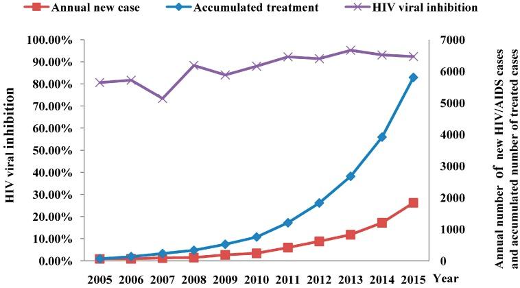 https://cdn.ncbi.nlm.nih.gov/pmc/blobs/7027/4997480/eb5bf0983d66/ijerph-13-00794-g012.jpg