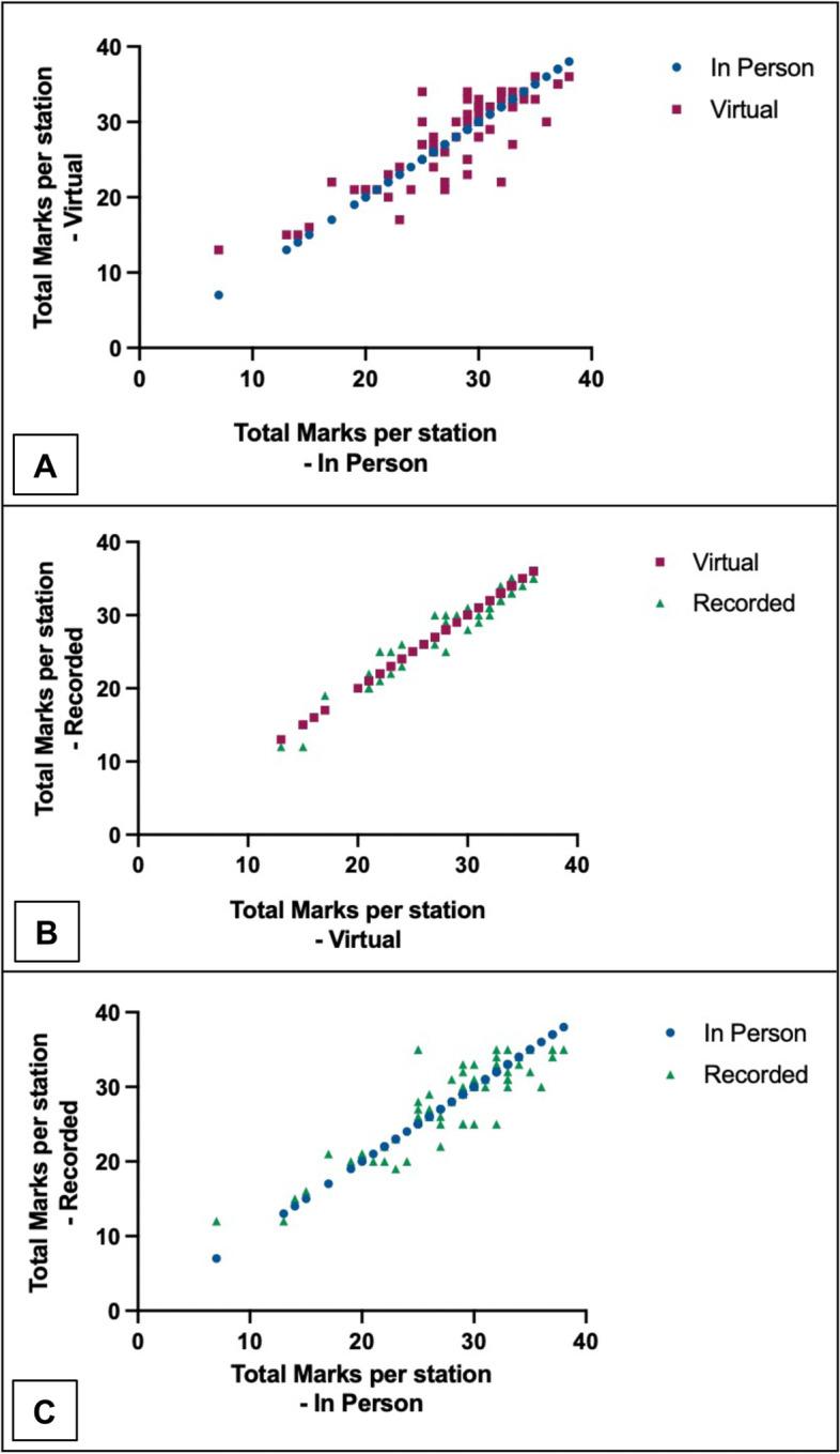 https://cdn.ncbi.nlm.nih.gov/pmc/blobs/7029/9396902/0b80d49b2bce/12909_2022_3701_Fig2_HTML.jpg