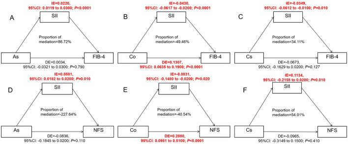 https://cdn.ncbi.nlm.nih.gov/pmc/blobs/702a/12133468/31be2befccfc/fnut-12-1566345-g0006.jpg