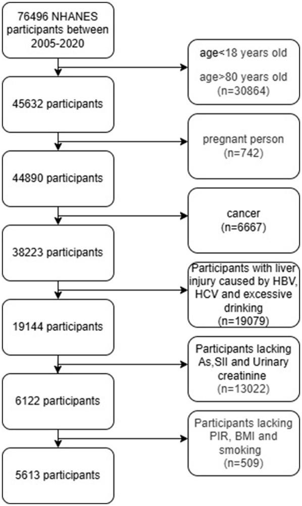 https://cdn.ncbi.nlm.nih.gov/pmc/blobs/702a/12133468/4fe2d3a04f66/fnut-12-1566345-g0001.jpg