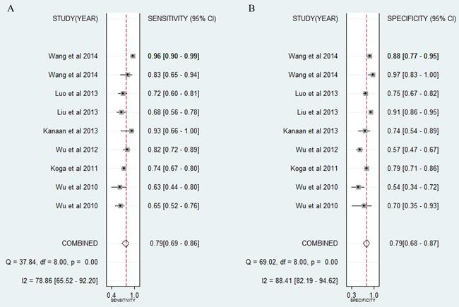 https://cdn.ncbi.nlm.nih.gov/pmc/blobs/702a/5546529/a0cbf7800369/oncotarget-08-44893-g003.jpg
