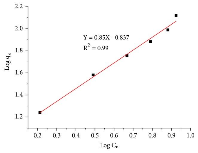 https://cdn.ncbi.nlm.nih.gov/pmc/blobs/702e/6377948/65d6bef4dfb6/TSWJ2019-9529618.008.jpg