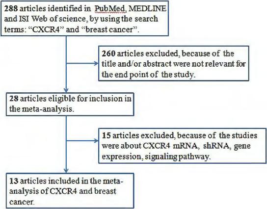 https://cdn.ncbi.nlm.nih.gov/pmc/blobs/7030/3911796/7c918c14fb56/1471-2407-14-49-1.jpg