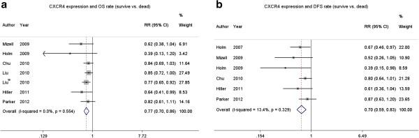https://cdn.ncbi.nlm.nih.gov/pmc/blobs/7030/3911796/d59f0b4a2d90/1471-2407-14-49-3.jpg