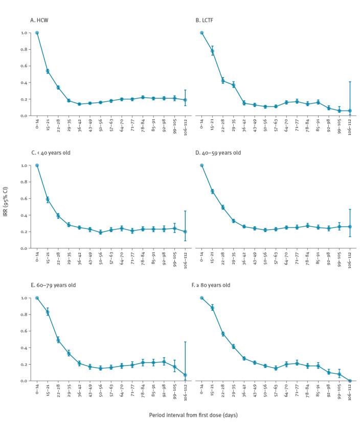 https://cdn.ncbi.nlm.nih.gov/pmc/blobs/7030/8229378/5f84e9496501/2100507-f3.jpg
