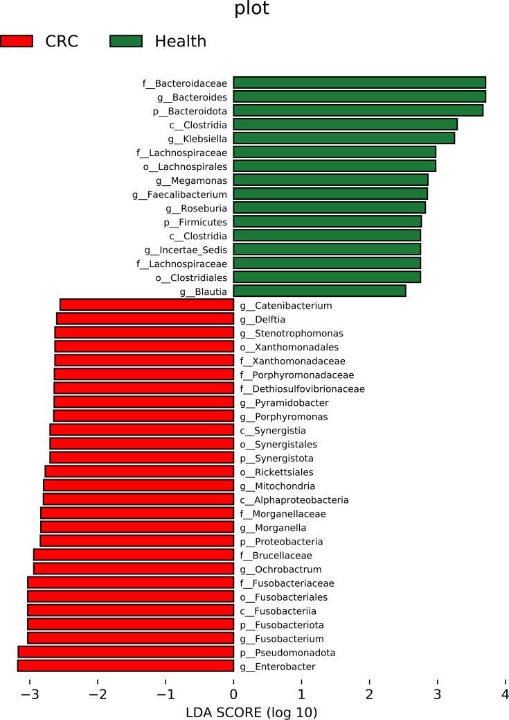 https://cdn.ncbi.nlm.nih.gov/pmc/blobs/7032/12309989/35fa849260cf/jmm-74-02042-g006.jpg