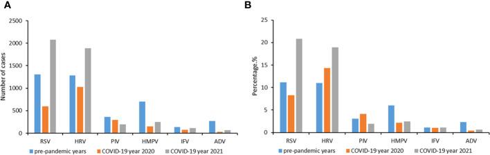 https://cdn.ncbi.nlm.nih.gov/pmc/blobs/7034/10751930/40646475a266/fcimb-13-1216536-g002.jpg