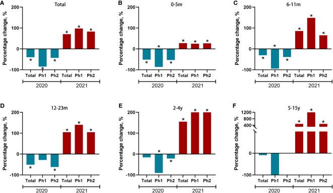 https://cdn.ncbi.nlm.nih.gov/pmc/blobs/7034/10751930/97fc7d56b2e5/fcimb-13-1216536-g004.jpg