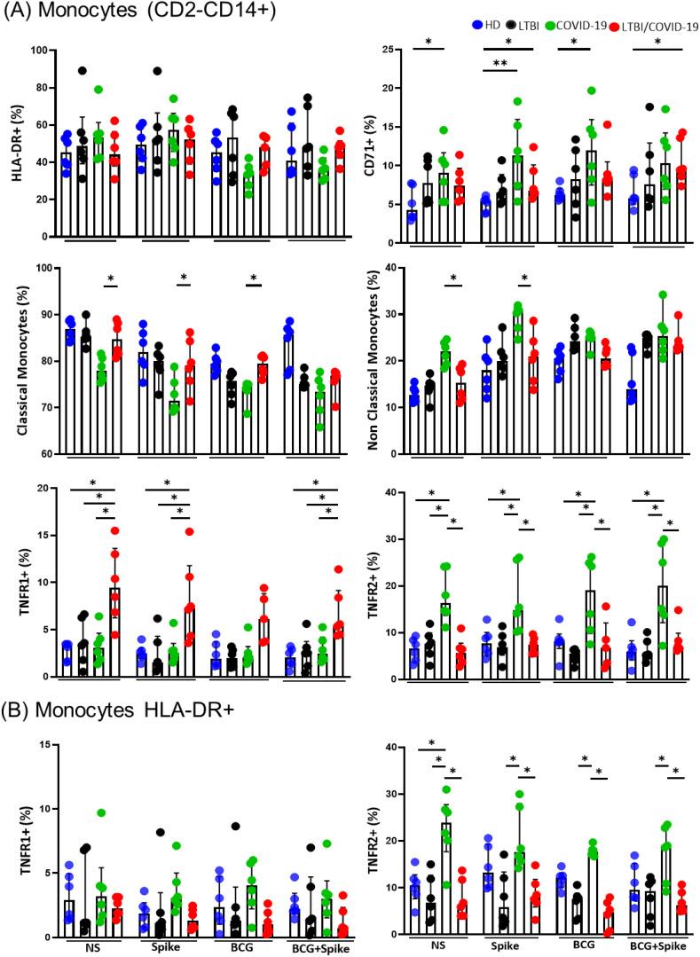 https://cdn.ncbi.nlm.nih.gov/pmc/blobs/7035/12127376/1313b069b9b8/fimmu-16-1566449-g002.jpg
