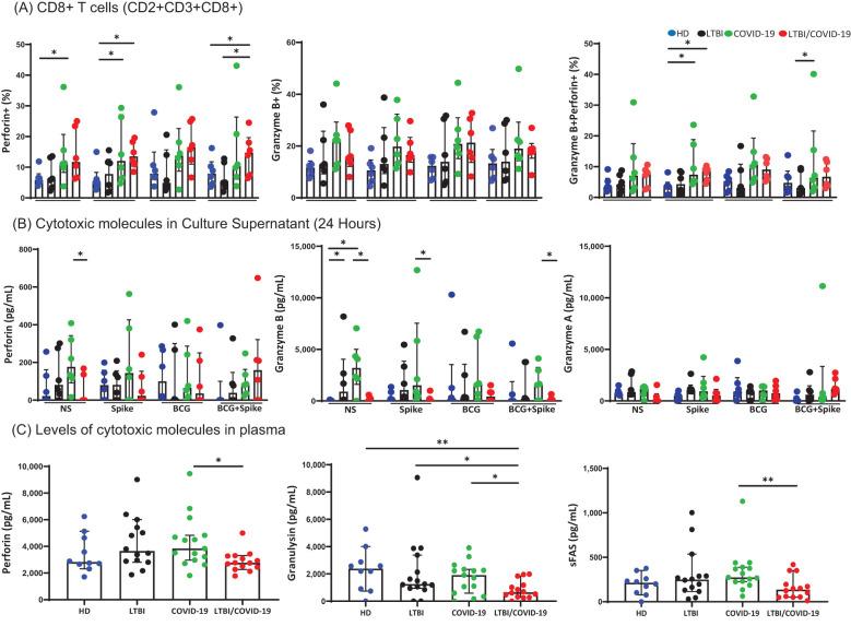 https://cdn.ncbi.nlm.nih.gov/pmc/blobs/7035/12127376/16eef462b383/fimmu-16-1566449-g004.jpg