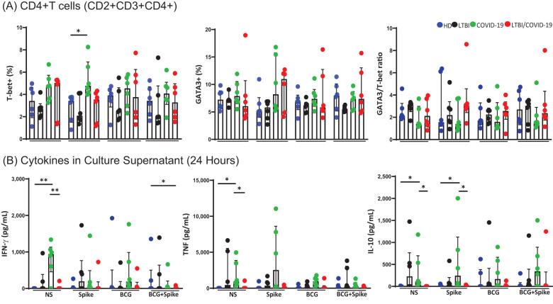 https://cdn.ncbi.nlm.nih.gov/pmc/blobs/7035/12127376/200db36236ea/fimmu-16-1566449-g003.jpg