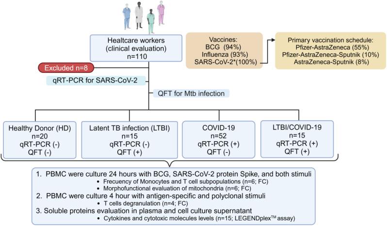 https://cdn.ncbi.nlm.nih.gov/pmc/blobs/7035/12127376/469f6421e550/fimmu-16-1566449-g001.jpg