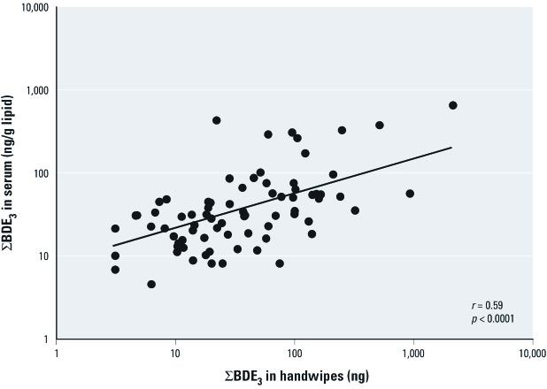 https://cdn.ncbi.nlm.nih.gov/pmc/blobs/7037/3404669/4271feaa0d18/ehp.1104802.g001.jpg