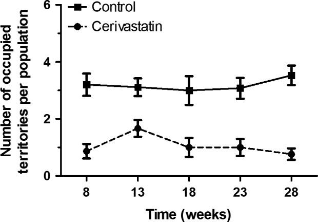 https://cdn.ncbi.nlm.nih.gov/pmc/blobs/7038/4869410/f458e3452169/EVA-9-685-g003.jpg