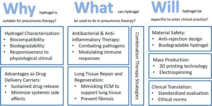 https://cdn.ncbi.nlm.nih.gov/pmc/blobs/703a/12226503/c528ddccbaf2/fbioe-13-1602259-g001.jpg