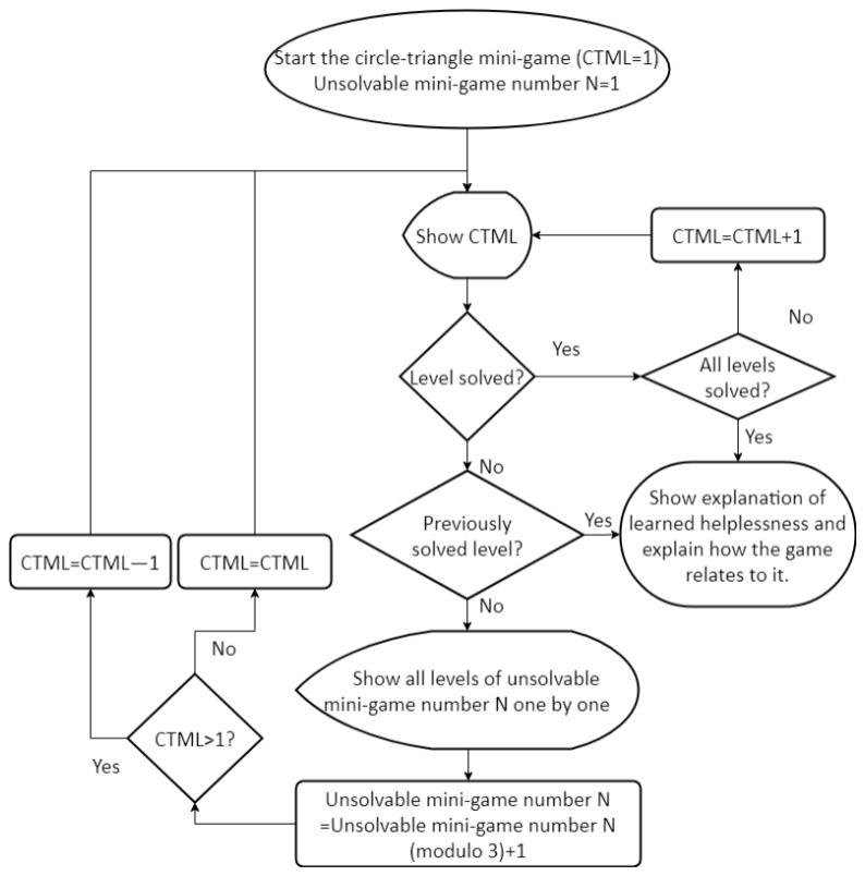 https://cdn.ncbi.nlm.nih.gov/pmc/blobs/703c/10193222/cfd1ab681fc7/games_v11i1e37105_fig7.jpg