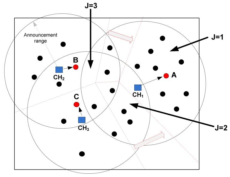 https://cdn.ncbi.nlm.nih.gov/pmc/blobs/703d/3435979/a33645285e53/sensors-12-07350f4.jpg