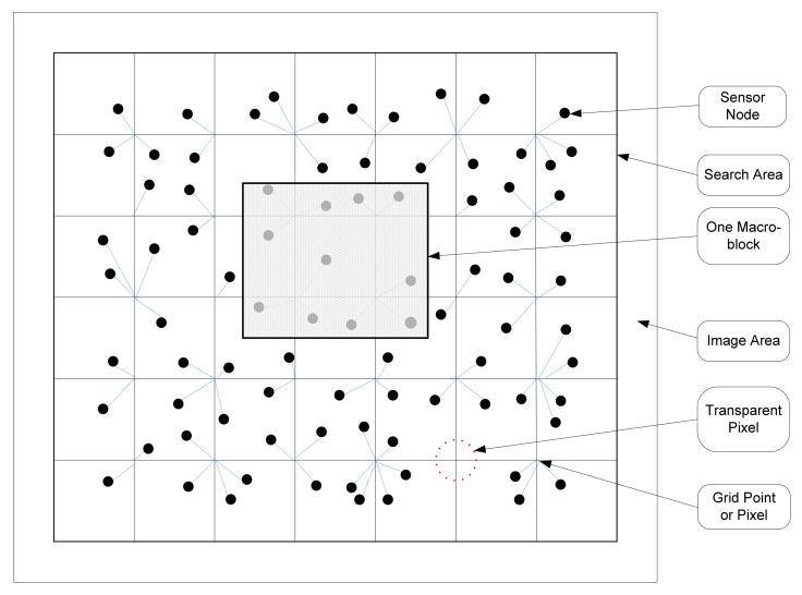 https://cdn.ncbi.nlm.nih.gov/pmc/blobs/703d/3435979/e84f16791eac/sensors-12-07350f9.jpg