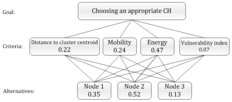 https://cdn.ncbi.nlm.nih.gov/pmc/blobs/703d/3435979/ecf648a06252/sensors-12-07350f5.jpg