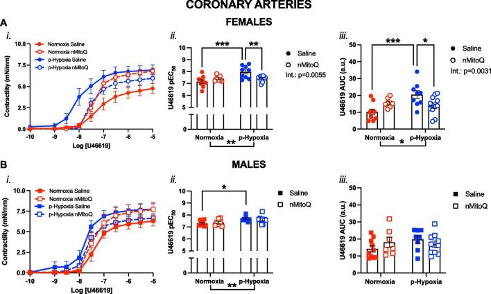 https://cdn.ncbi.nlm.nih.gov/pmc/blobs/703f/11188502/65838dd4932a/13293_2024_627_Fig2_HTML.jpg