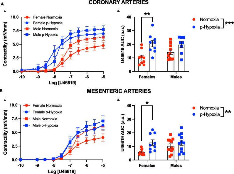 https://cdn.ncbi.nlm.nih.gov/pmc/blobs/703f/11188502/c48e8301e75c/13293_2024_627_Fig1_HTML.jpg