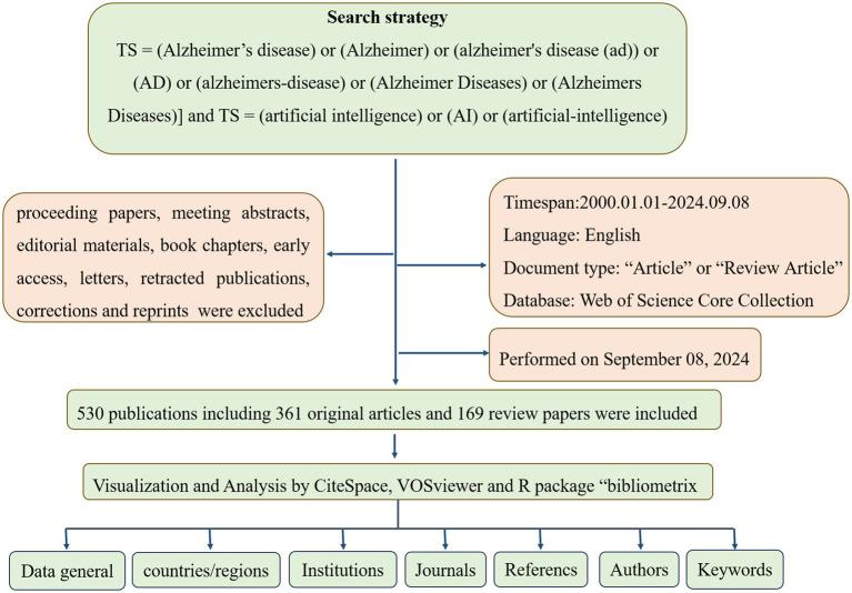 https://cdn.ncbi.nlm.nih.gov/pmc/blobs/703f/11655329/54f8294f8f16/fneur-15-1510729-g001.jpg
