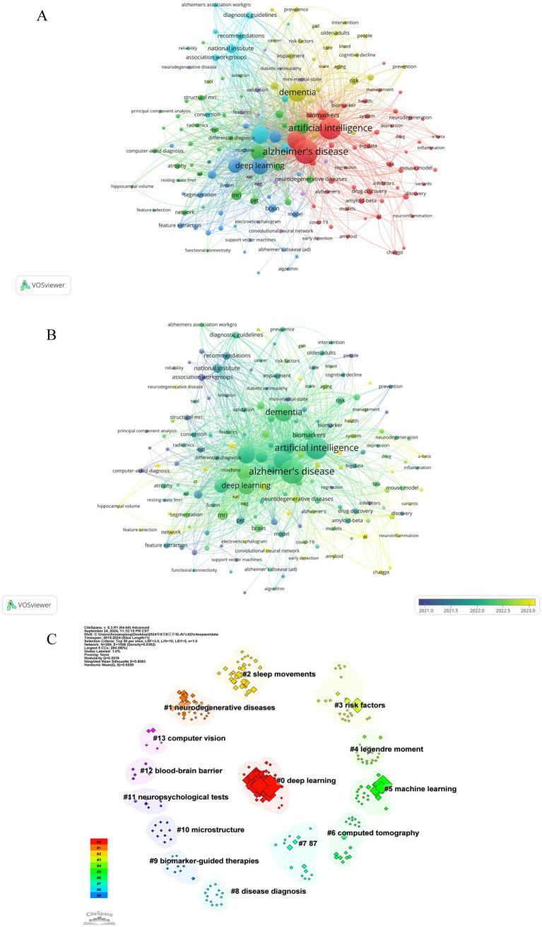 https://cdn.ncbi.nlm.nih.gov/pmc/blobs/703f/11655329/71df885702ed/fneur-15-1510729-g008.jpg