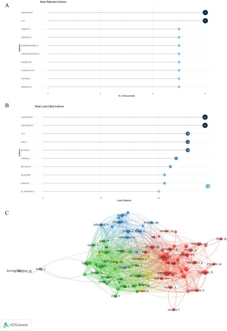 https://cdn.ncbi.nlm.nih.gov/pmc/blobs/703f/11655329/7c9e681089eb/fneur-15-1510729-g007.jpg