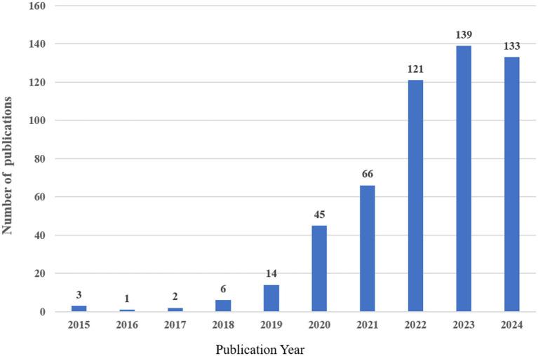 https://cdn.ncbi.nlm.nih.gov/pmc/blobs/703f/11655329/d2a4a7ca165e/fneur-15-1510729-g002.jpg